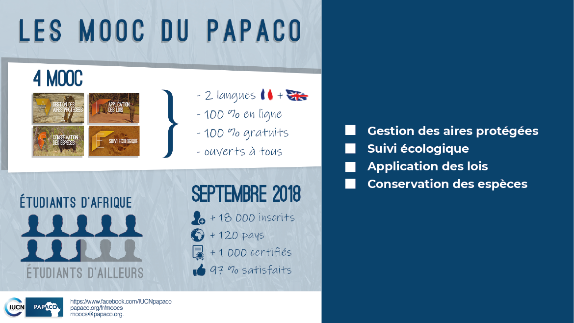 PAPACO - université senghor